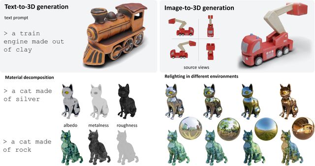 3D AssetGen teaser: text-to-3D generations
